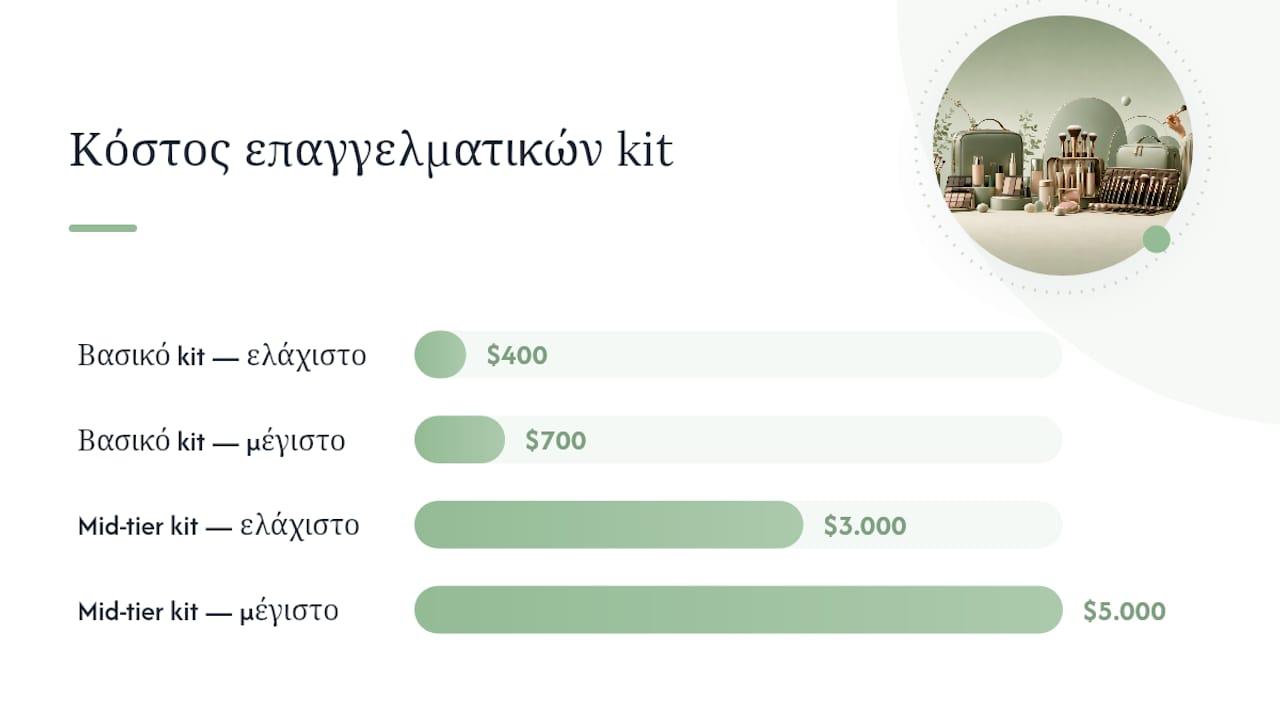 Ποια είναι τα οφέλη της χονδρικής για επαγγελματίες makeup artists — overview diagram