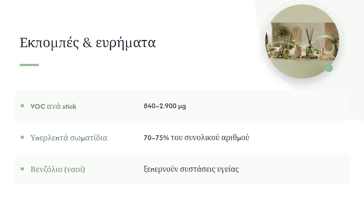 Σύγκριση εκπομπών από την καύση αρωματικών στικ
